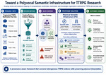 Toward a Polyvocal Semantic Infrastructure for Tabletop Role-Playing Game Research: A Scoping Review of Multimedia Play Data