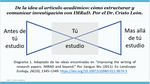 Presentación – De la idea al artículo académico: cómo estructurar y comunicar investigación con IMRaD